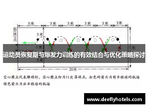 运动员恢复期与爆发力训练的有效结合与优化策略探讨